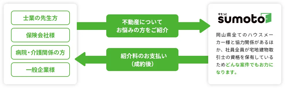 業務連携のイメージ