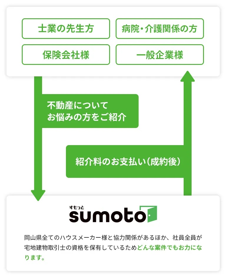 業務連携のイメージ